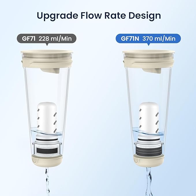 GLACIER FRESH 10 Cup Purela Glass Water Pitcher with 1.6X Flow Rate Upgraded Ultrafiltration Membrane and Activated Carbon Filter, Reduces 99% Chlorine, PFOA&PFOS, Coliforms, White