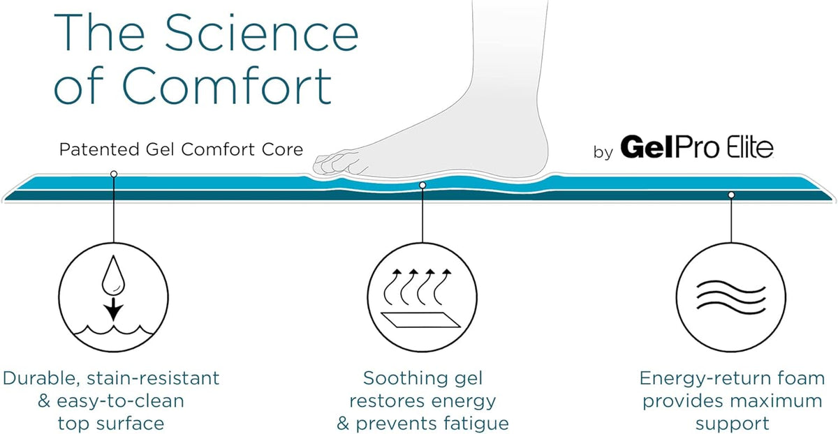 GelPro Elite Premier Gel & Foam Cushioned Anti-Fatigue Kitchen Floor Comfort Mat, Padded Stain-Resistant, Waterproof, Non-Slip Comfort Padded Desk/Office Mat, 20" x 72", Basketweave Truffle