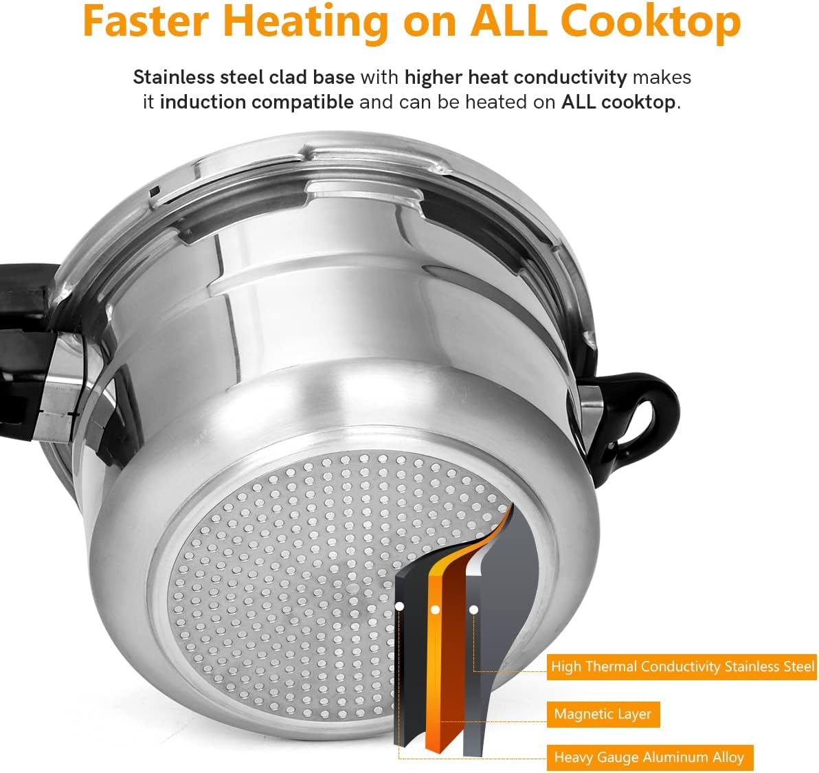 5.3 Quart Pressure Cooker, 10 Psi Induction Compatible Pressure Canner w/Multiple Pressure Control & Protection, Canning Rack Included