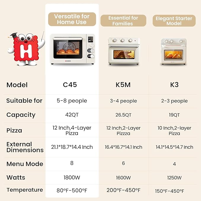 Hauswirt Toaster Oven Air Fryer, XL Large Convection Oven Countertop Rotisserie Chicken 42Qt 3-Tier for 5-8 People, 8 Mode Smart Toaster Stainless Steel 80°F - 500°F Quick & Even Crisp - Ivory