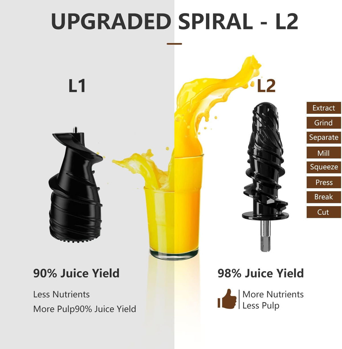 Cold Press Juicer Extractor Fruit Vegetable, Electric Coffee Grinder Burr Fine Coarse Grind for Beans Nuts, Celery Beet Carrot Wheatgrass Ginger Slow Juicer Machines Quiet BPA Free Easy To Clean