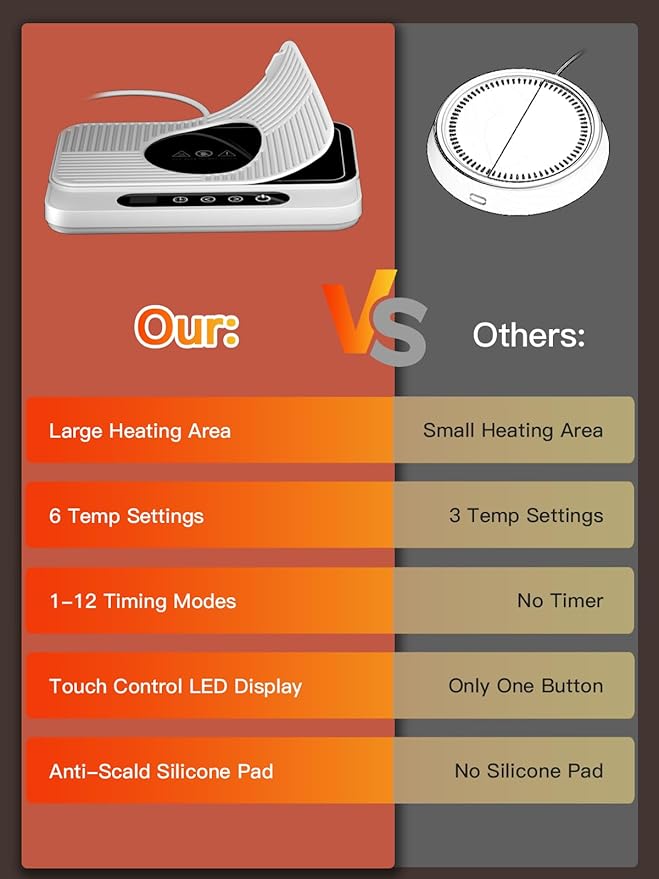 Misby Mug Warmer, 50W Large Heating Panel Coffee Mug Warmer with 6-Temp Settings, 8H Auto Shut-Off, 12H Timer, Ultra-Thin Design, Coffee Cup Warmer for Desk, Ideal for Home, Office, Travel (White)