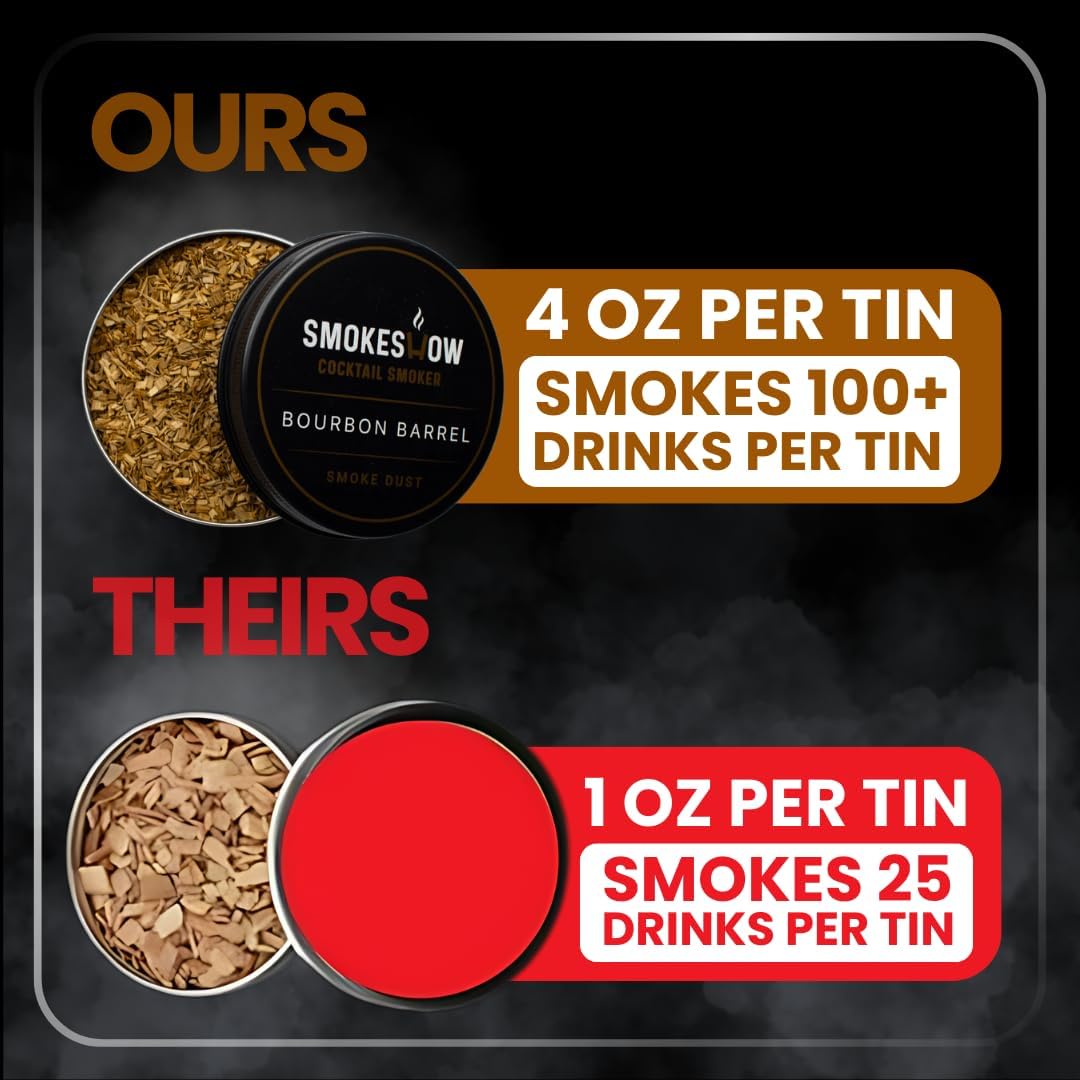 Bundle with Kitchen Torch, One Flavor of Wood Chips Mesquite (No Butane Included)