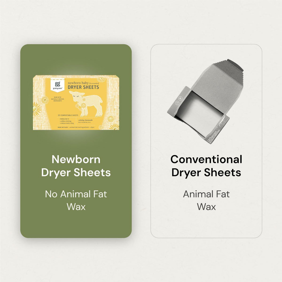 Grab Green Newborn Baby Dryer Sheets, 40 Sheets, Chamomile Scent, Plant and Mineral Based, Compostable, Softens Clothing and Linens, Reduces Static Cling
