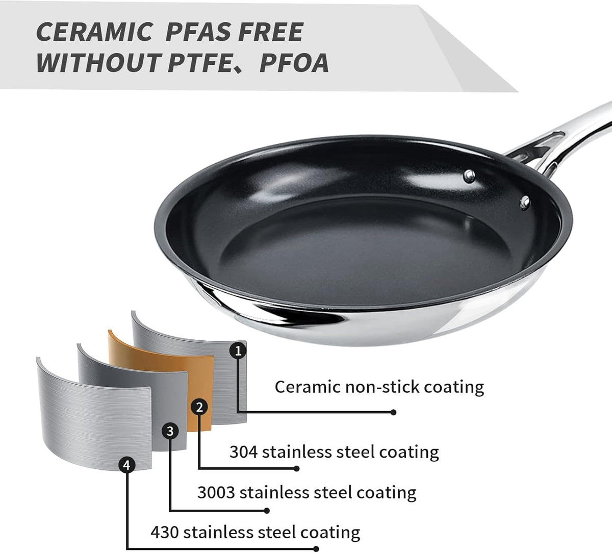 12" Nonstick Ceramic Frying Pan with Lid - PFOA & PTFE-Free, Oven & Broiler-Safe - Thick 2.5mm Four-Layer Construction, Anti-Scalding Handle for All Stovetops (Induction/Gas etc)