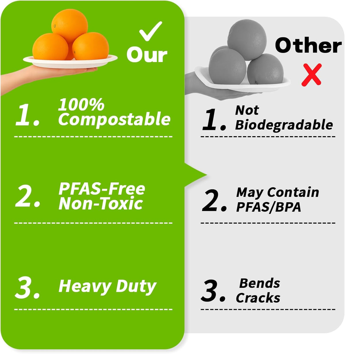 10 Inch Compostable Paper Plates【White 150 Pack】, 100% Sugarcane Bagasse Large Disposable Plates, Sturdy Heavy Duty, Biodegradable Dinnerware for Party, BBQ, Picnic, Catering