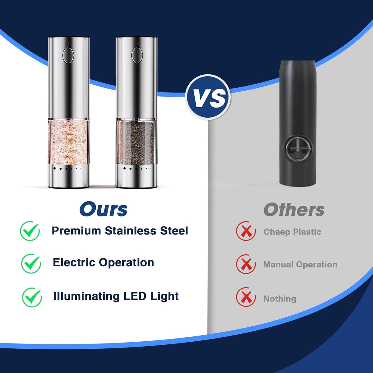 HomeHacks Upgraded Larger Capacity Electric Salt and Pepper Grinder Set, Rechargeable Type-C with LED Light, Stainless Steel Automatic & 6 Adjustable Coarseness, Ideal for Housewarming/Christmas Gifts