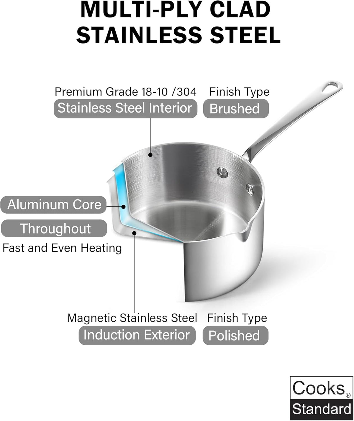 Cooks Standard Stainless Steel Butter Warmer 0.29 QT, Multi-Ply Clad Small Sauce Pan, 270ml Mini Butter Chocolate Milk Melting Pot with Pour Spout Cooking Pot ideal for Chefs, Baristas