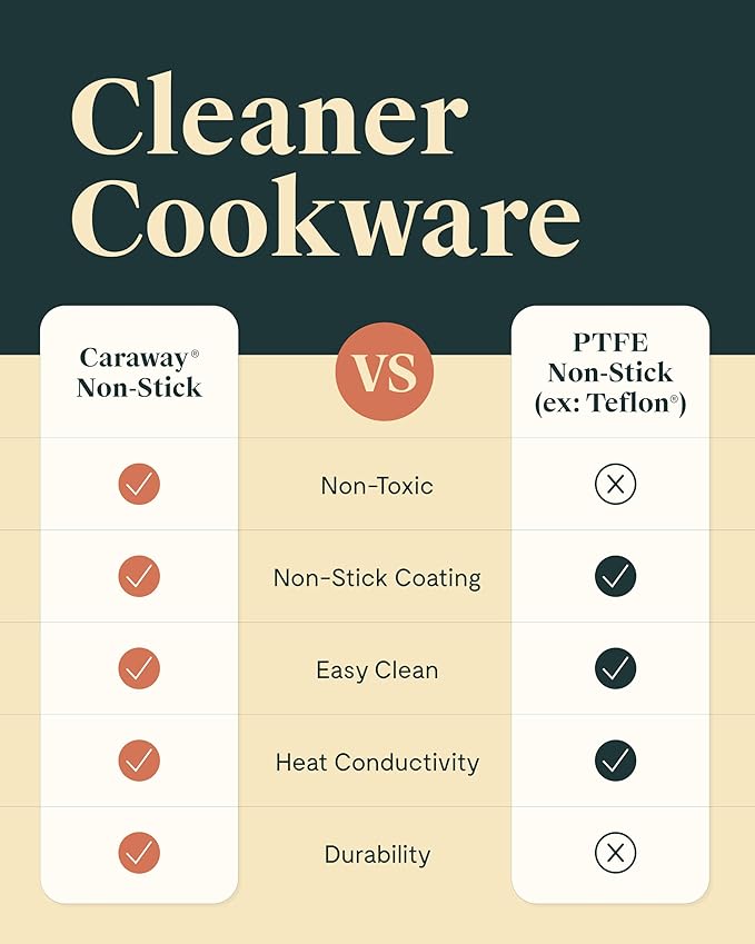 Caraway Nonstick Ceramic Sauce Pan with Lid (3 qt) - Non Toxic, PTFE & PFOA Free - Oven Safe & Compatible with All Stovetops (Gas, Electric & Induction) - Perracotta