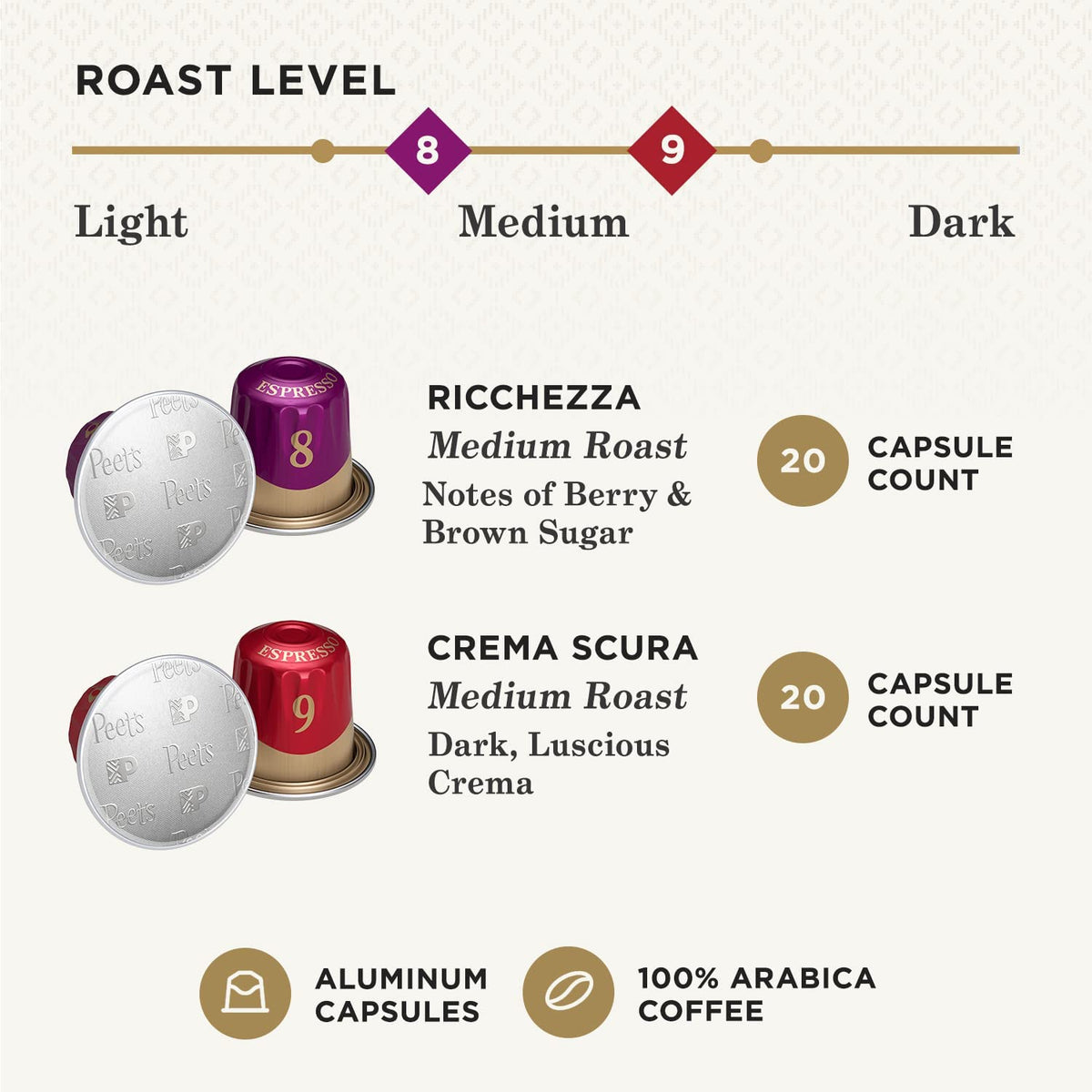 Peet's Coffee, Medium Roast Espresso Capsules Variety Pack, Compatible with Nespresso Original Machine - Intensity 8-9, 40 Count (4 Boxes of 10 Espresso Capsules)