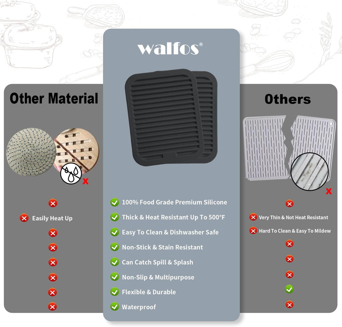Walfos Silicone Trivets for Hot Pots and Pans - Heat Resistant Hot Pads for Kitchen Counter- Multi-Purpose & Versatile Trivet Mat - Long-Lasting & Flexible Silicone Hot Pad