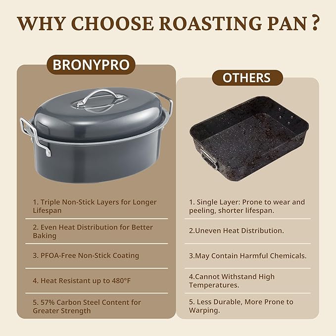 BRONYPRO Roasting Pan with Rack, 18-Inch Granite Roaster with Lid, 20 lb Capacity for Turkey, Chicken, and Vegetables, Light Gray