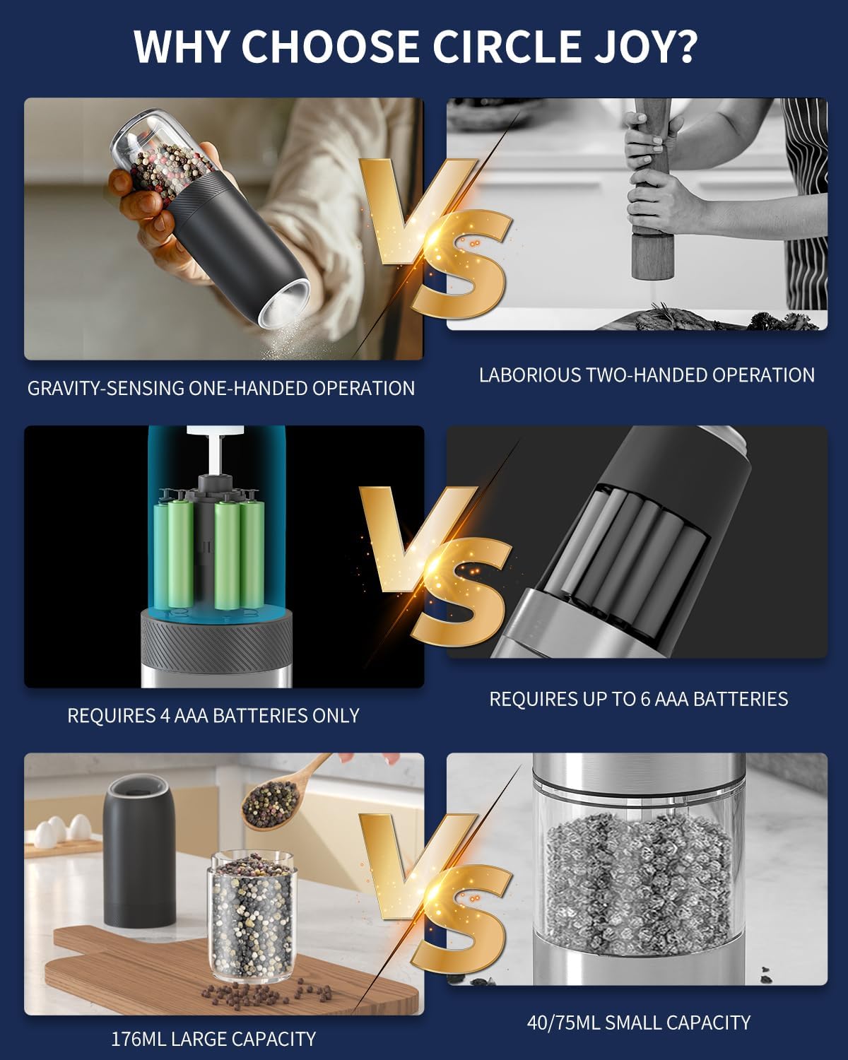 CIRCLE JOY Gravity Electric Salt and Pepper Grinder Set Battery Powered Automatic Pepper Mill Grinders with 176ml Container, Adjustable Coarseness, Bright LED Light and One Hand Operation, Black