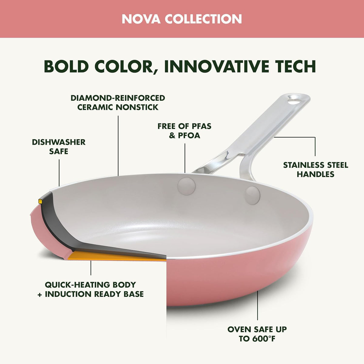 GreenPan Nova 10” Frying Pan Skillet and 4.37QT Sauté Pan with Lid, Oprah’s Favorite Things 2024, PFAS-Free Ceramic Nonstick, Induction Suitable, Sear, Fry, Broil, Dishwasher & Oven Safe, Coral