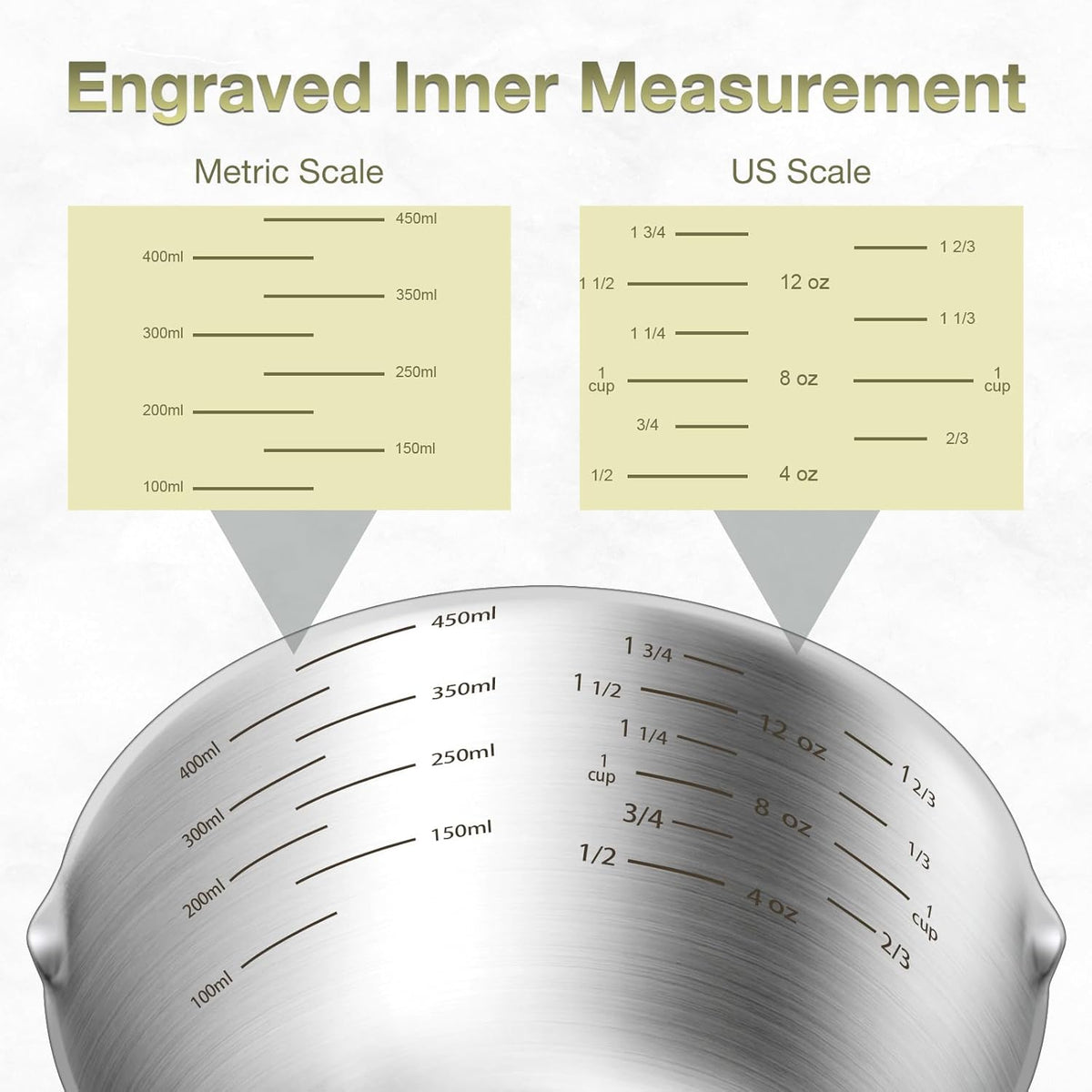 2PCS Stainless Steel Measuring Cup Set, Includes 2Cup(480ml, 16oz) and 1Cup (240ml, 8oz), Etched Inner Scale Measure Scoop, Metric and US Measurement, Dishwasher Safe