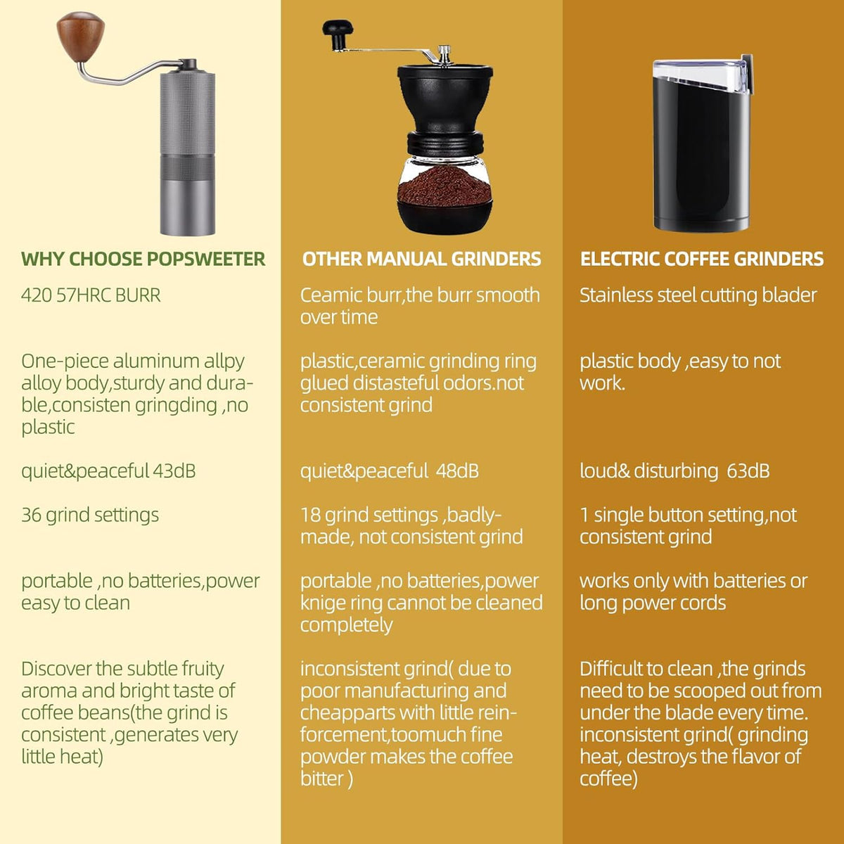 Popsweet C38 Manual Coffee Grinder With Detachable Stainless Steel Tapered Outer Burrs, Grinding 400 pounds Coffee Beans, 36 Manual Adjustable Espresso Grinder, Perfect For Homes, Offices, And Camping