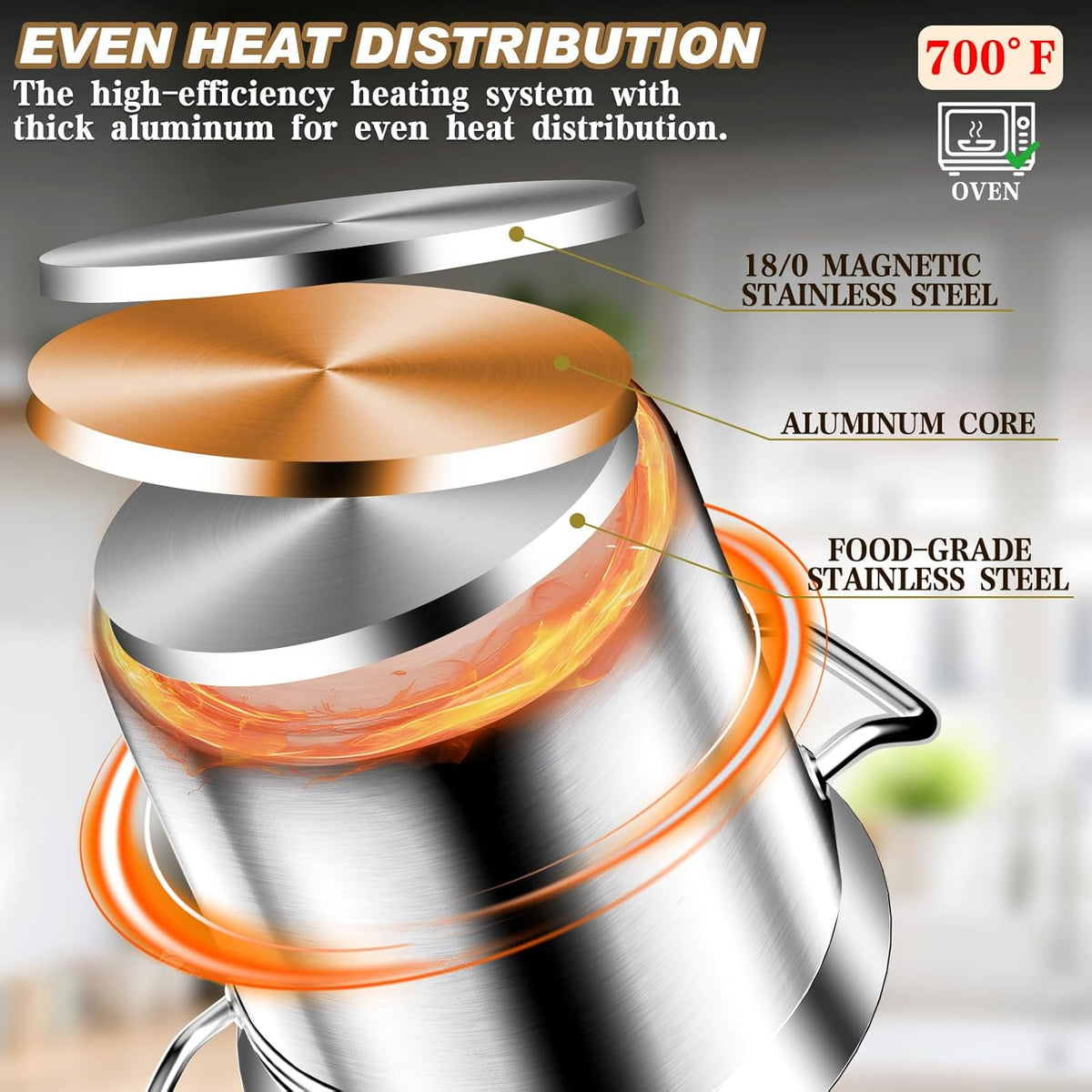 Stock Pot - 40QT Large Soup Pot with Lid - Heavy Duty Induction Tri-Ply Bottom Commercial Grade Stockpot for Boiling Cooking Soup Stew Pasta Cooking Pots, Deep Cookware