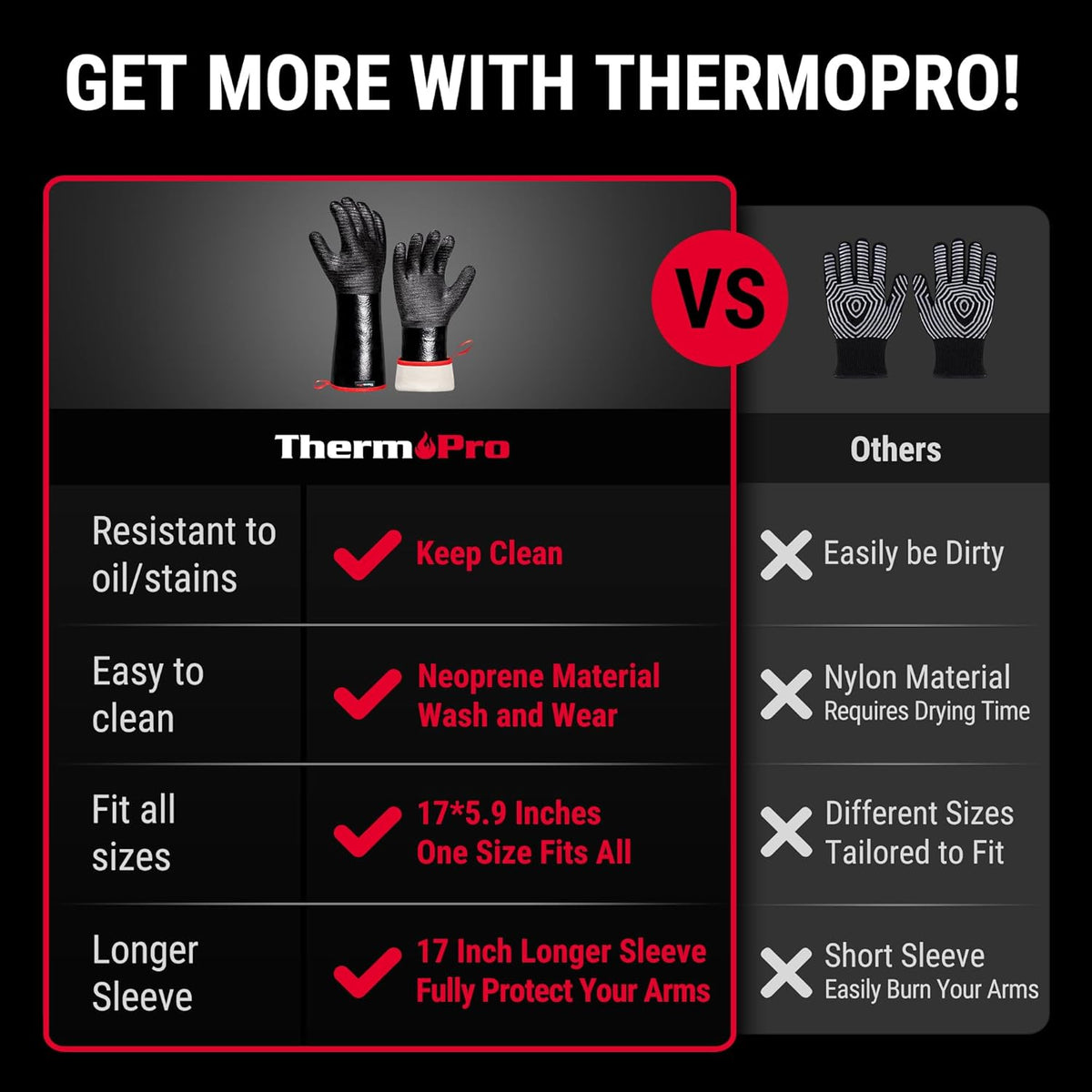 ThermoPro 932°F Heat Resistant BBQ Gloves, 17" Waterproof Oven & Grill Gloves, Oil & Slip-Resistant Neoprene Grill Mitts for BBQ, Fire Pit, Rotisserie, Smoker Accessories Gifts for Men and Women