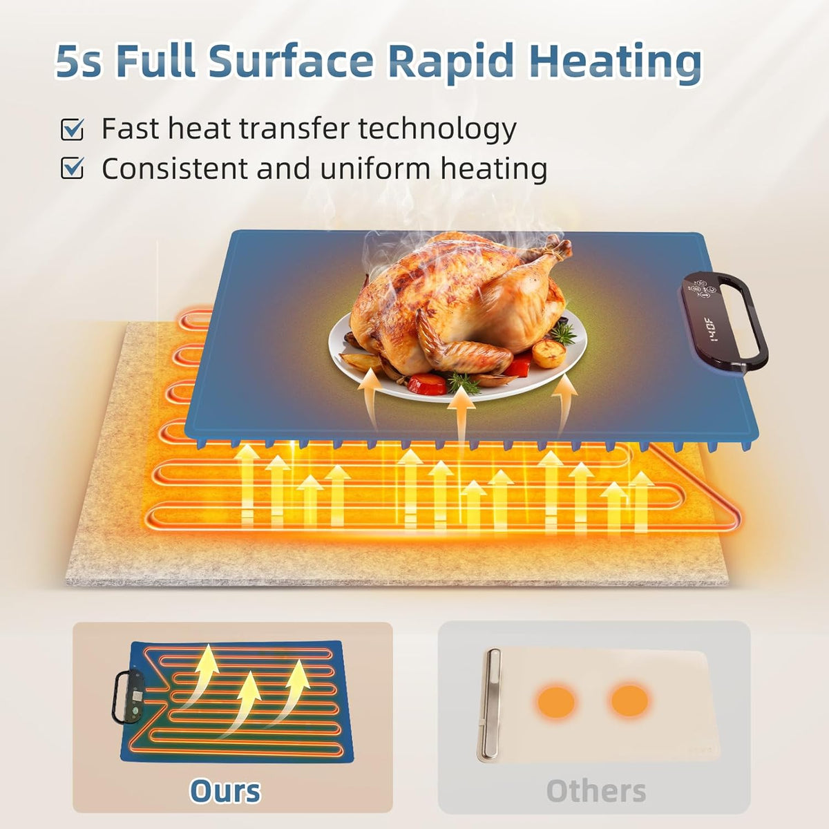 Electric Warming Tray with 7 Adjustable Temperatures, Hanging & Foldable Food Warmer Mat with Child Lock, 11 Timer Settings, Fast Heating Plate for Buffet, Paties, Family Gatherings, Holidays, Blue