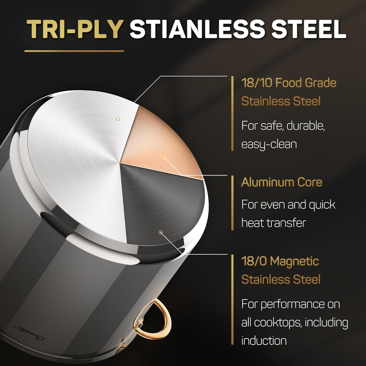 Stock Pot 20 Quart, 3 Ply Stainless Steel Stock Pot with Lid, 20 Quart Soup Pot with Copper Handle, Healthy Stockpots, Induction, Oven, Gas and Dishwasher Safe