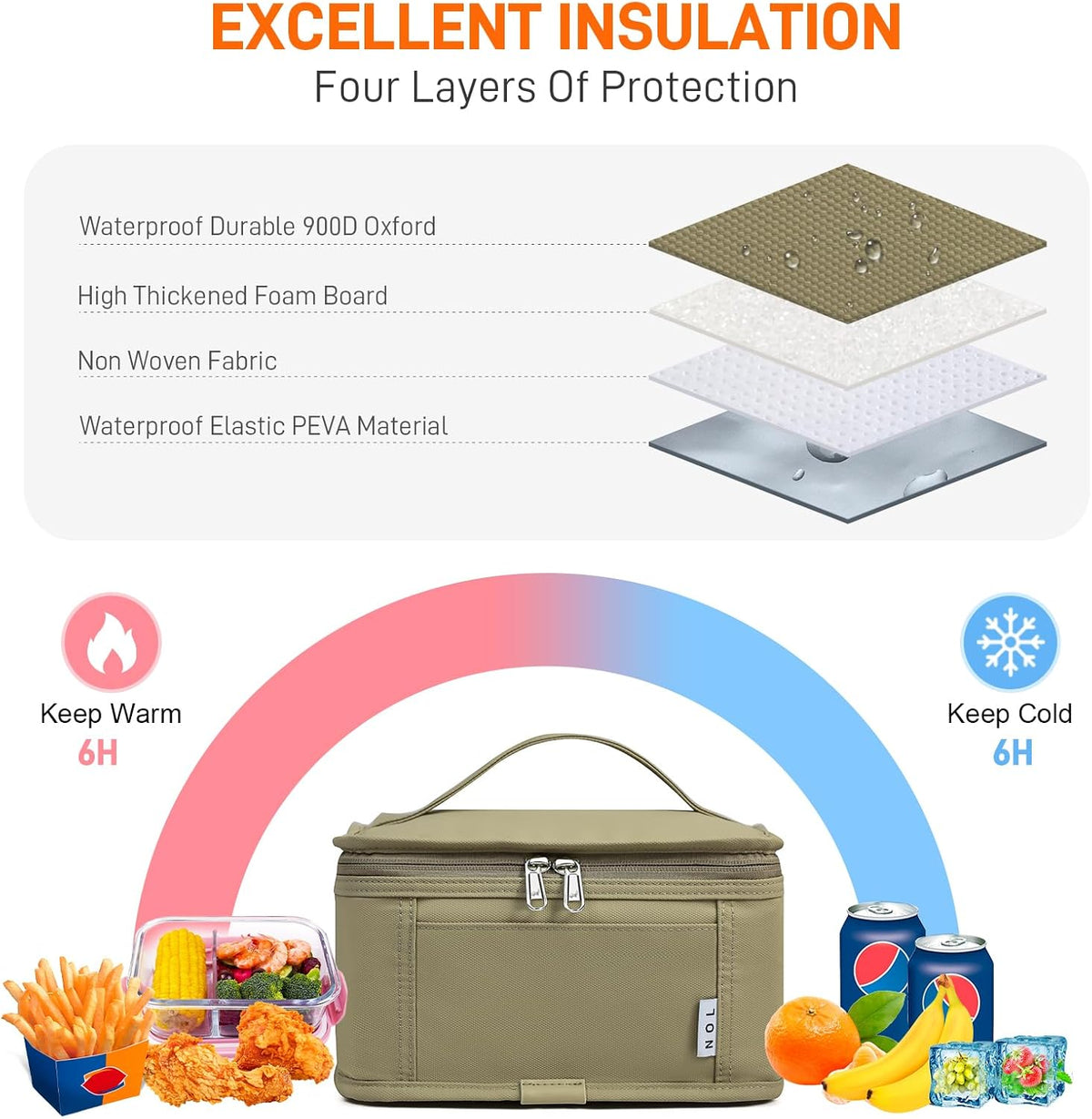 NOL Natural Organic Lifestyle Small Lunch Bag Mini Lunch Box Insulated Lunch Bag for Men/Women Leakproof Cooler Tote Bag Lightweight Nylon Waterproof Lunch Box For Work, Khaki