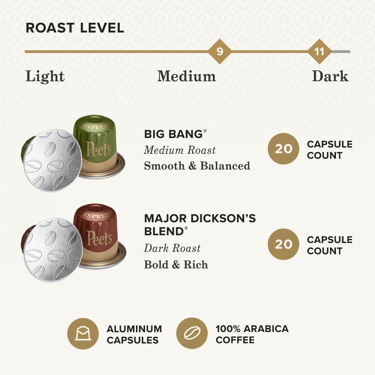 Peet's Coffee, Dark and Medium Roast Signature Blend Espresso Capsules, Compatible with Nespresso Original Machines - Variety Pack 40 Count (4 Boxes of 10 Espresso Capsules)
