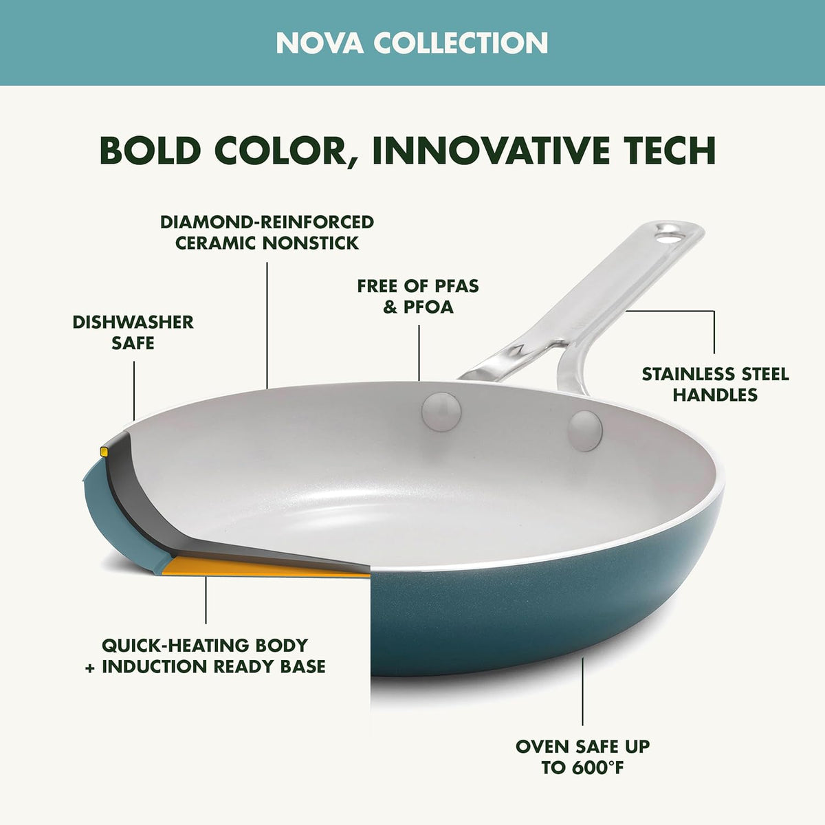 GreenPan Nova 10-Piece Cookware Pots & Pans Set, Oprah’s Favorite Things 2024, PFAS-Free Ceramic Nonstick, Fry, Sauté, Stockpot, Utensils, Lids, Induction Suitable, Dishwasher & Oven Safe, Deep Teal