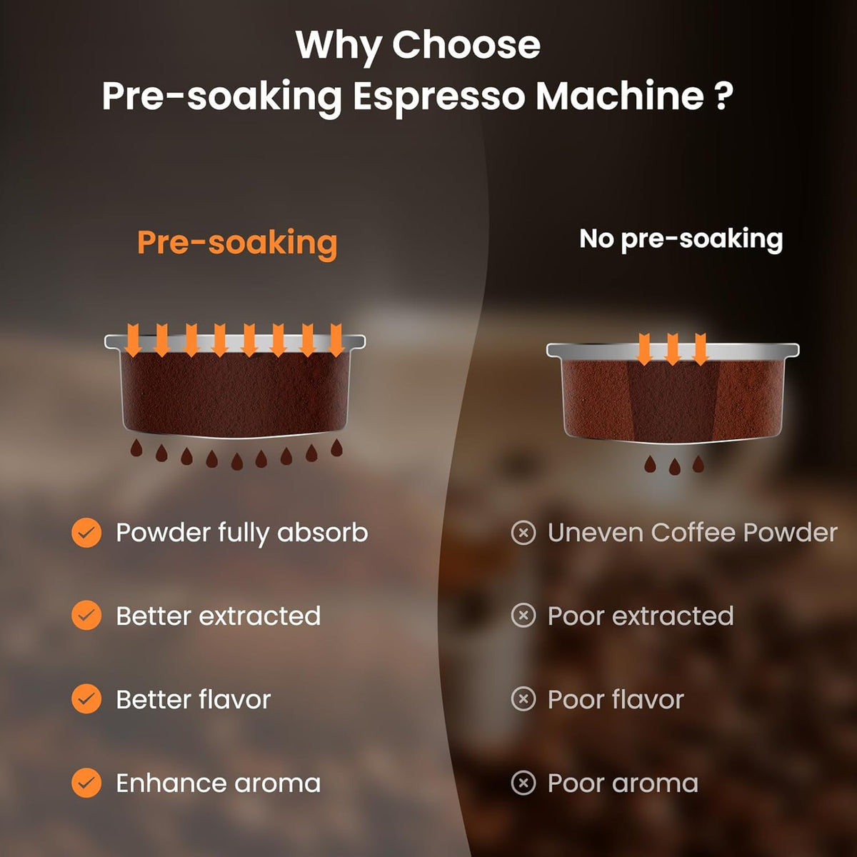 Espresso Machine 20 Bar Cappuccino Latte Machine with Automatic Milk Frother,Temperature Control LED Display StainlessSteel Dual Heat System Coffee Maker with ESE Pod Filter for Home