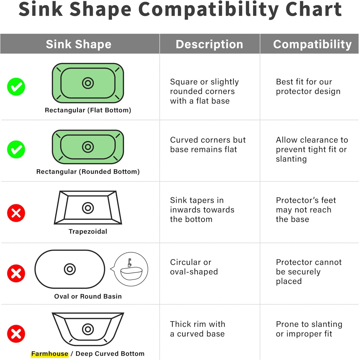 SunnyPoint 304 Stainless Steel Sink Protector Rack – Rust-Resistant Grid for Kitchen Sink Bottom, Scratch Prevention, Drainage Support – Fits Sinks 10.75" x 12.4", Center Drain Hole Required