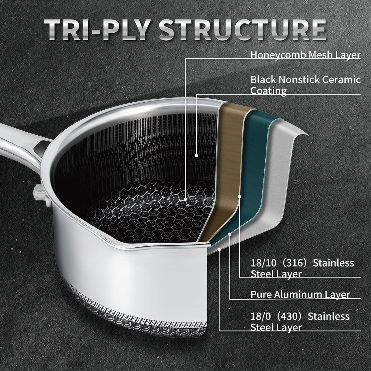 Hybrid Nonstick 1.5 QT Saucepan with Lid, Stainless Steel Honeycomb Pot with Two Pour Spouts,Compatible with All Cooktops,Dishwasher and Oven Safe