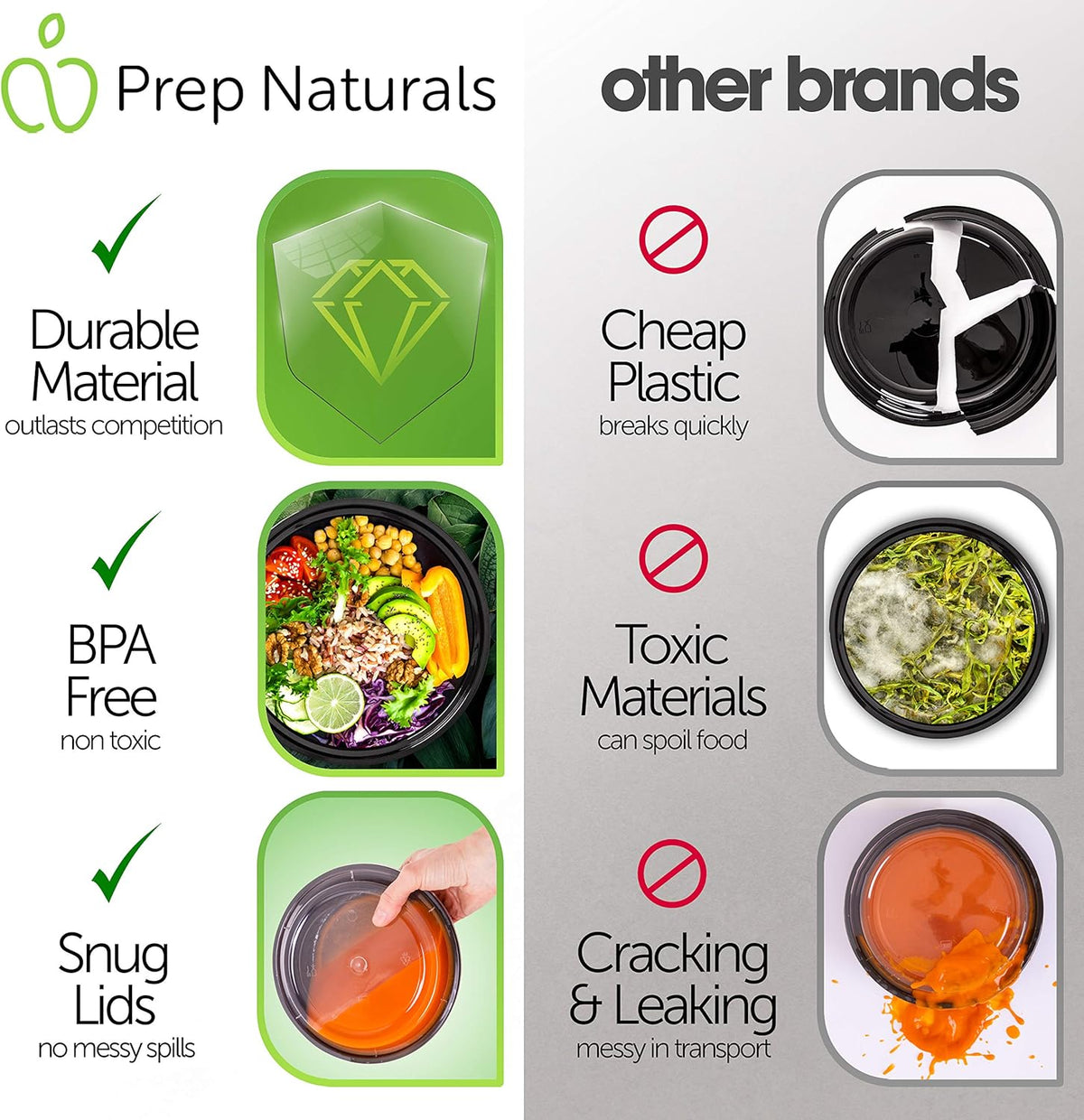 PrepNaturals Reusable Plastic Containers with Lids, 10 Pack, Black, Meal Prep Bowls, Lunch Containers, BPA, PVC and Phthalate Free, Microwave and Freezer Safe